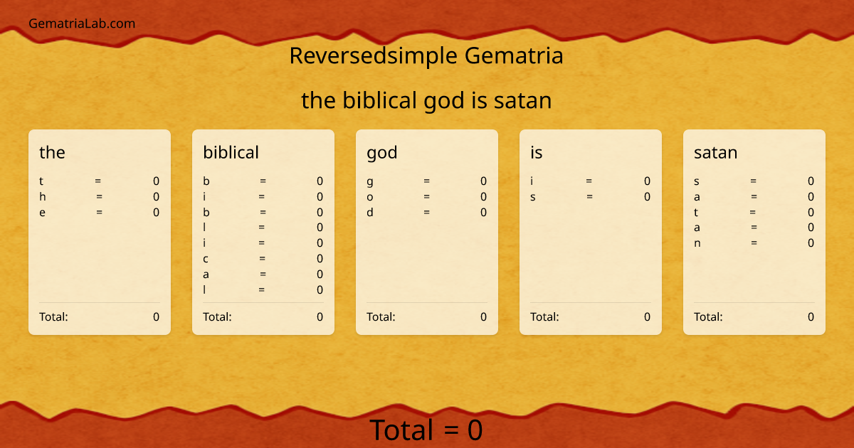 the biblical god is satan in reversedsimple Gematria